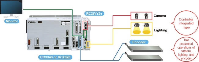 présentation du système de vision iVY2+