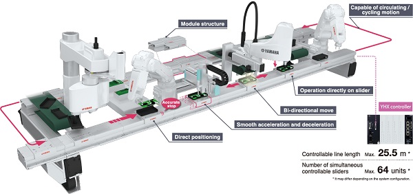 lcmr200 ligne assemblage